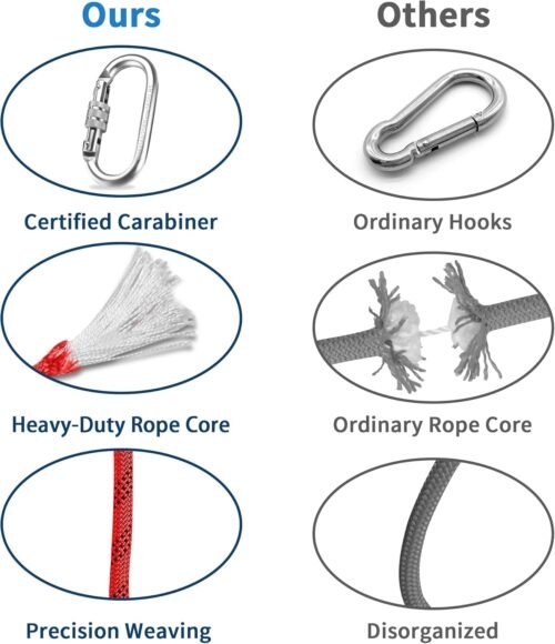 Cuerda de escalada para interiores y exteriores, cuerda estática para escalada en roca para cuerda de escape, equipo de escalada en hielo, cuerda de rescate de seguridad contra incendios, con guantes antideslizantes - Imagen 6