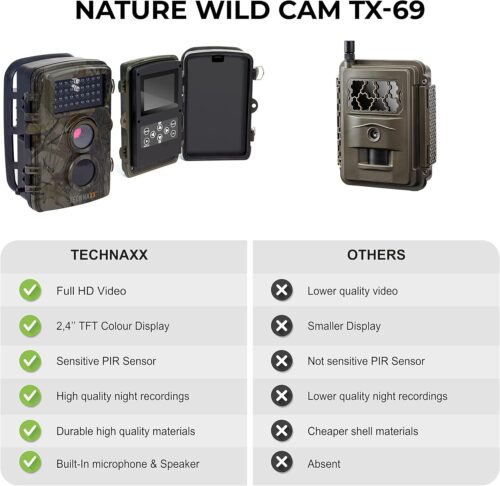 Nature Wildlife Cam TX 69 Cámara de vigilancia exterior Full HD Cámara de vida silvestre Visión nocturna 12MP 1080P Detector de movimiento impermeable Trampa fotográfica, Negro - Imagen 8
