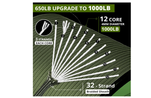 Cuerda Paracord de 1000 libras – 100 pies, 200 pies, 500 pies, 1000 pies, 0.157 in, cable de carrete de paracaídas de 12 hebras - Imagen 2