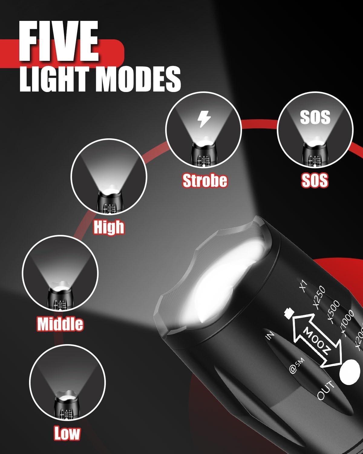 Victoper Paquete de 2 linternas LED, linterna táctica brilla - Imagen 5