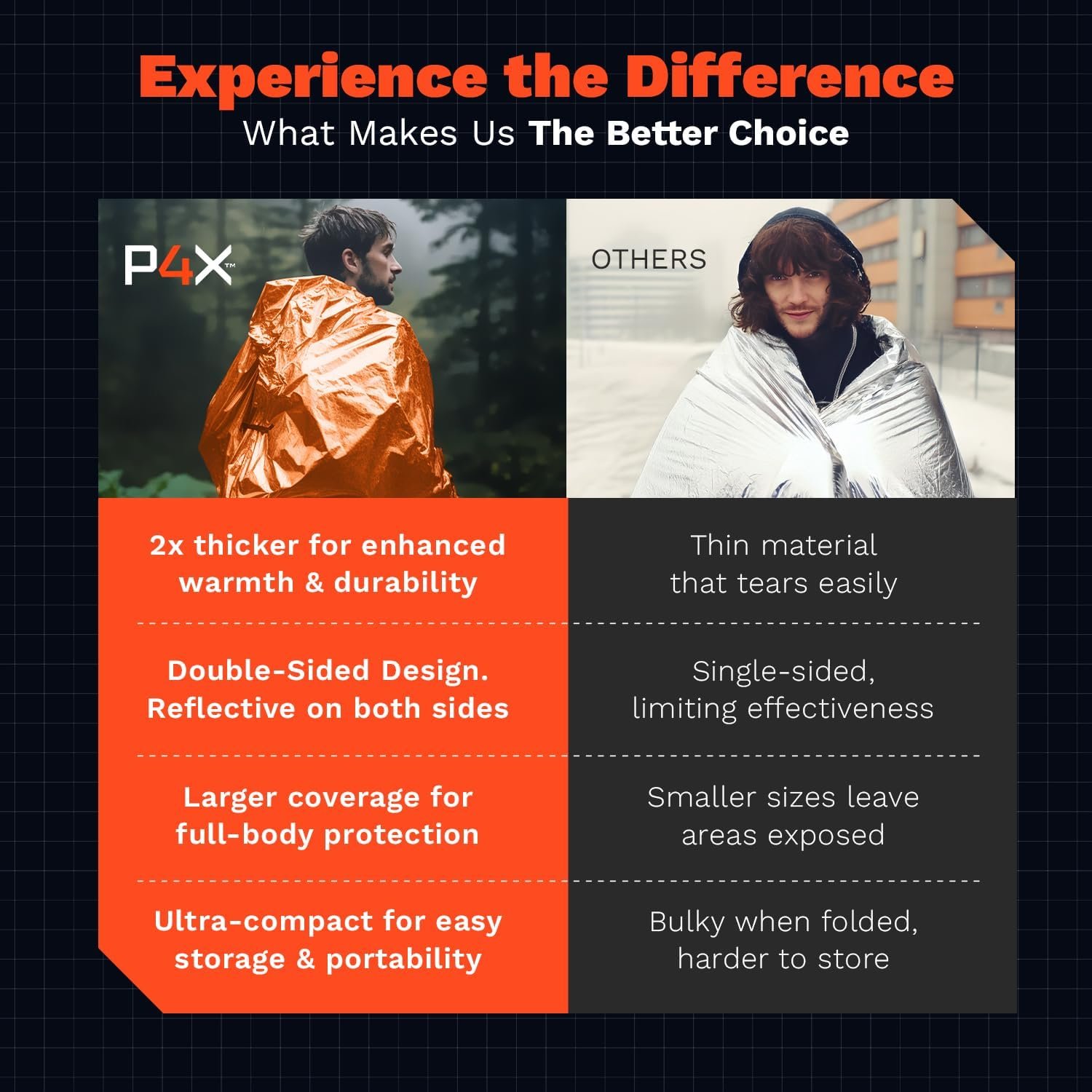 PREPARED4X Paquete de 8 mantas Mylar – Manta de emergencia i - Imagen 4