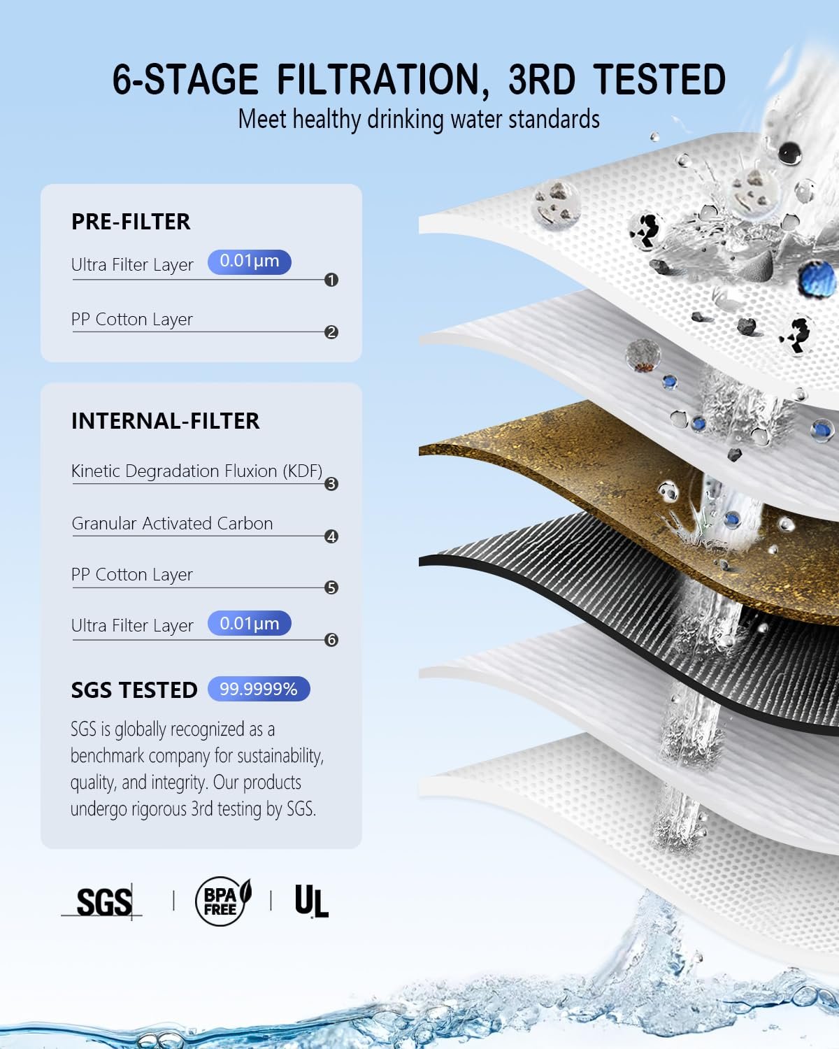 Filtro de agua eléctrico solar 3 en 1 con bomba de mano, sis - Imagen 3