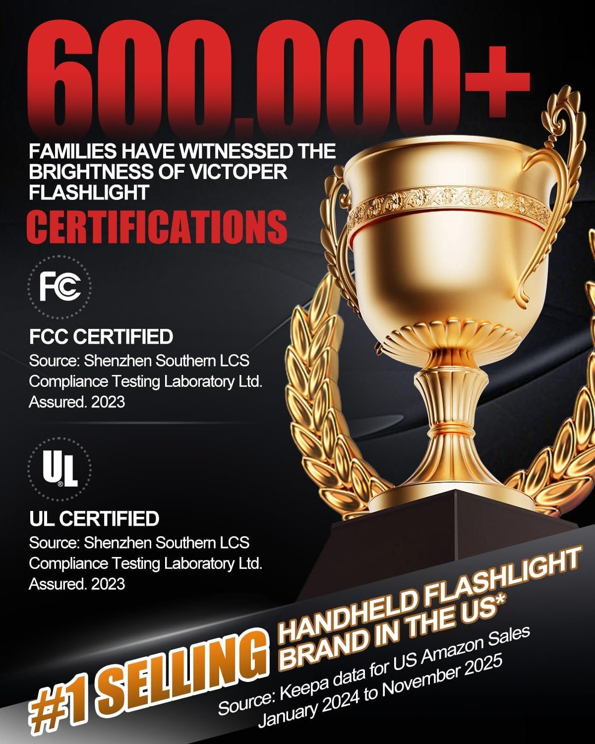 Victoper Paquete de 2 linternas LED, linterna táctica brilla - Imagen 2