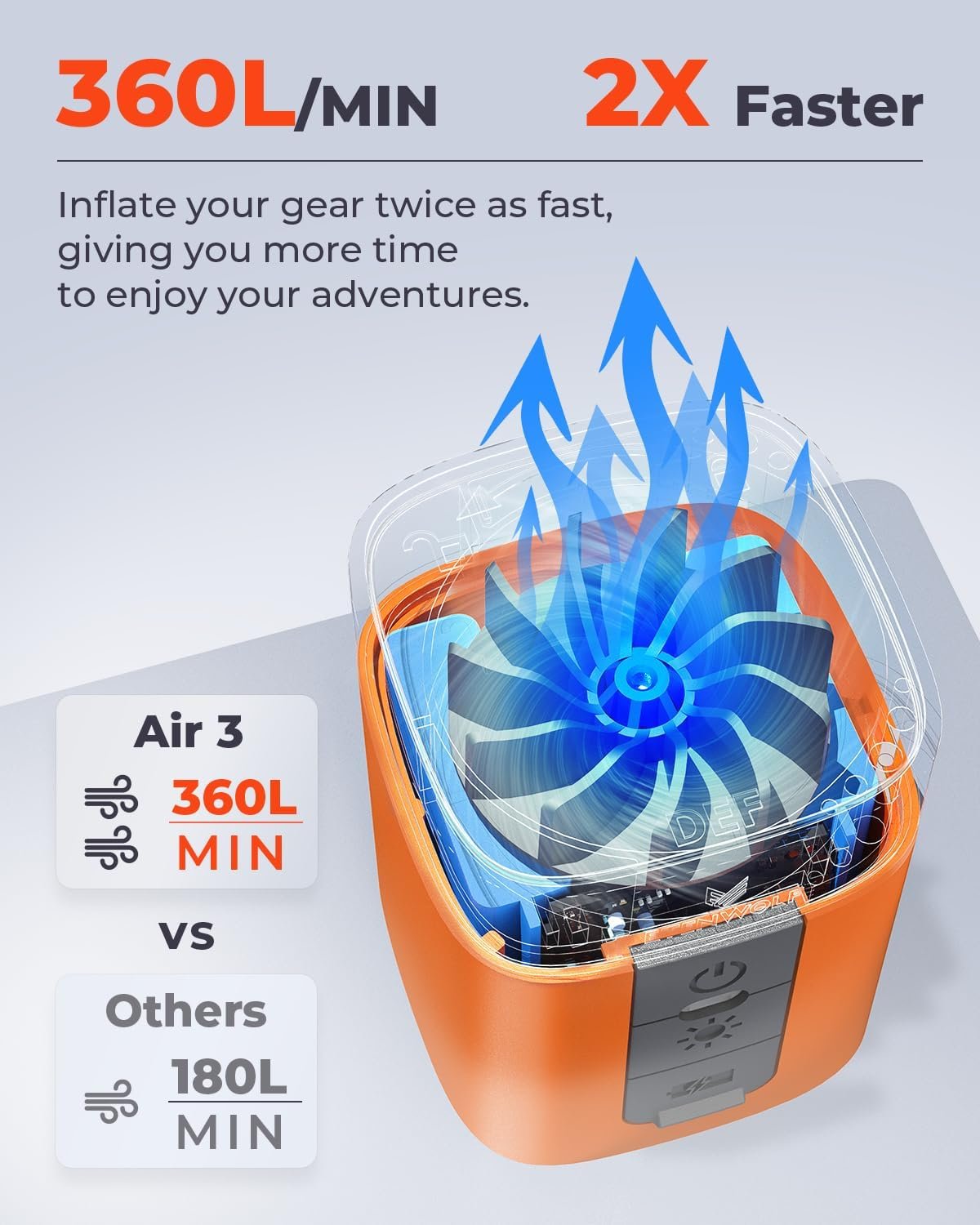 ETENWOLF AIR 3 Bomba de aire para inflables con batería de 2 - Imagen 3