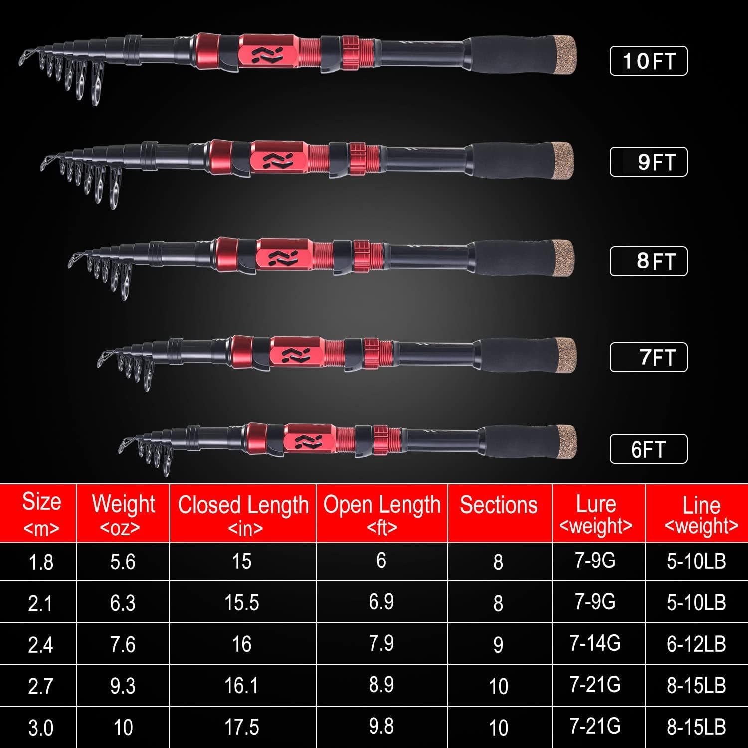 Sougayilang Fishing Rod and Reel Combo Set with Telescopic F - Imagen 4