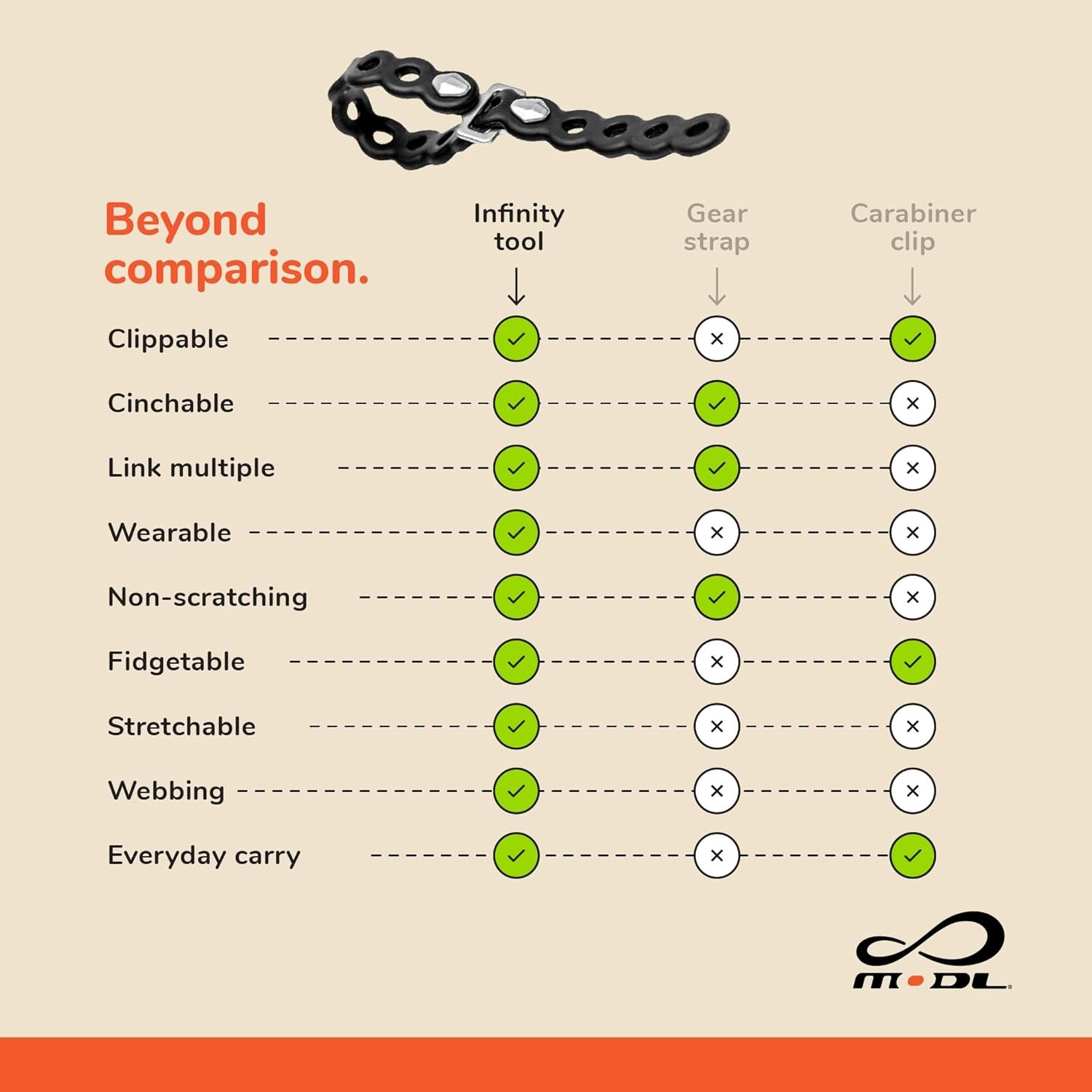 MODL Infinity Tool™ 2.0 Correas modulares (paquete de 4) - M - Imagen 6