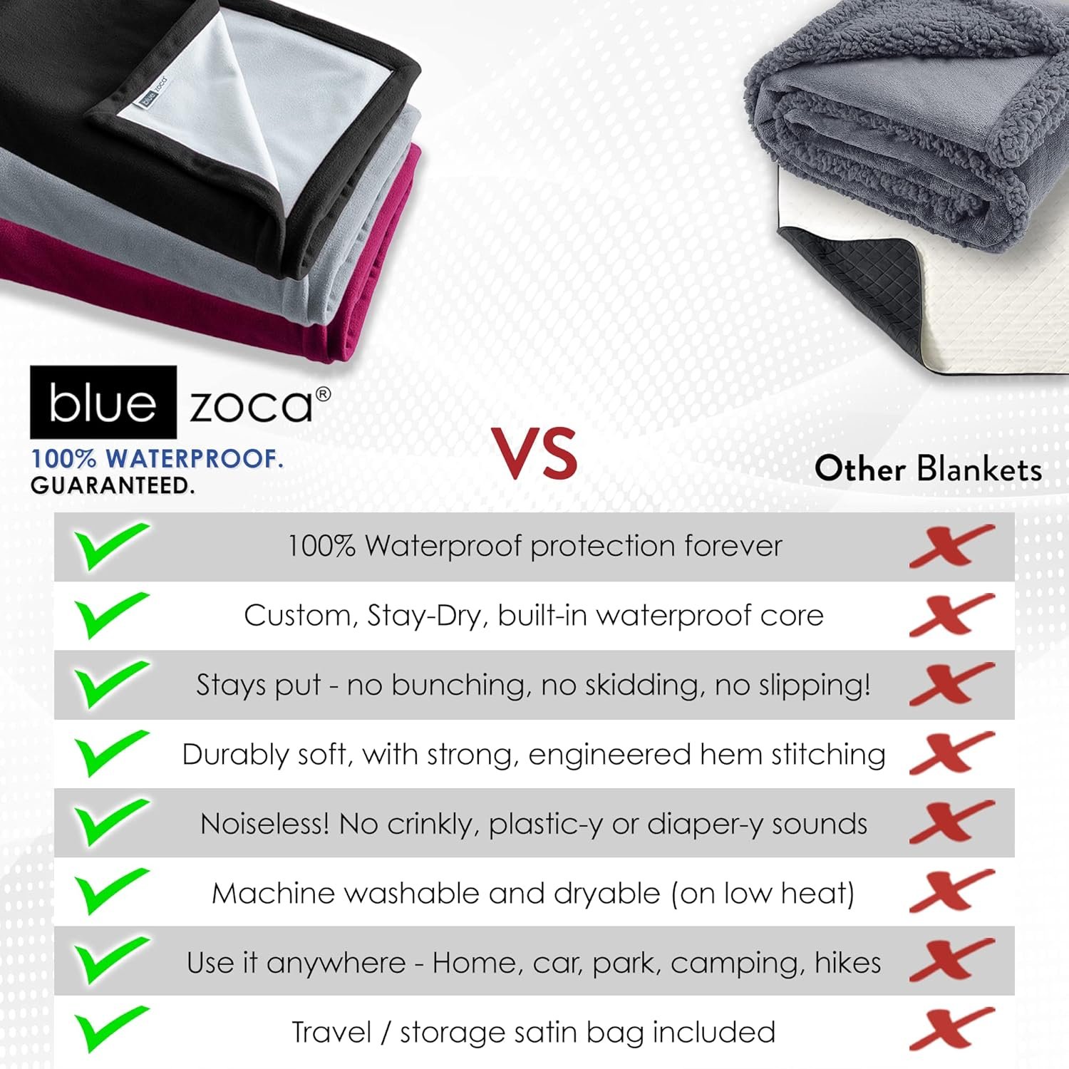 Blue Zoca Manta 100% impermeable de alta calidad para cama, - Imagen 6